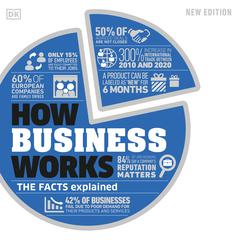 How Business Works: The Facts Explained Audiobook, by DK  Books